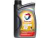 Total Products
